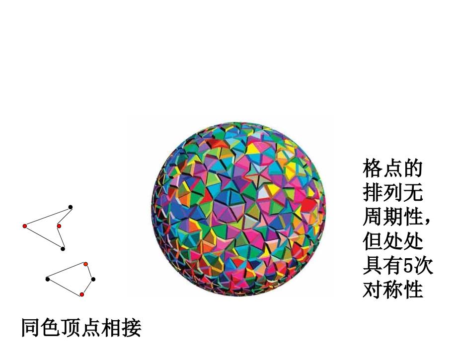 材料科学基础：2-7 准晶、纳米晶、非晶和液晶结构_第4页