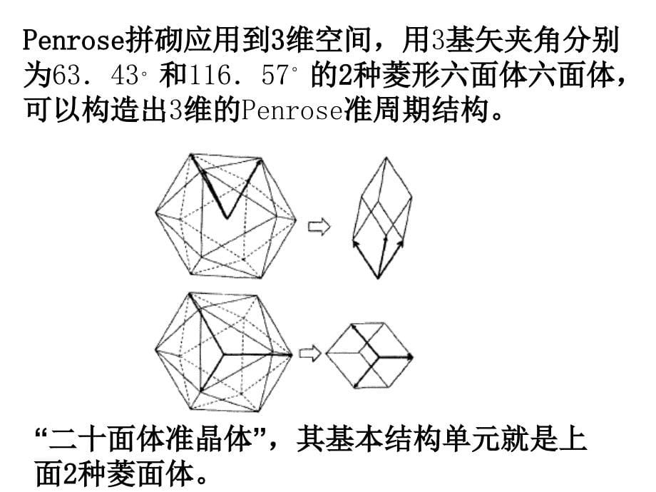 材料科学基础：2-7 准晶、纳米晶、非晶和液晶结构_第5页