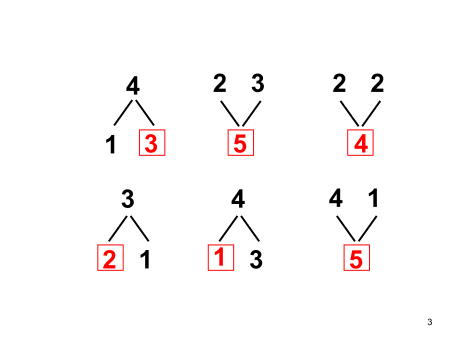 15的加法.课堂PPT_第3页