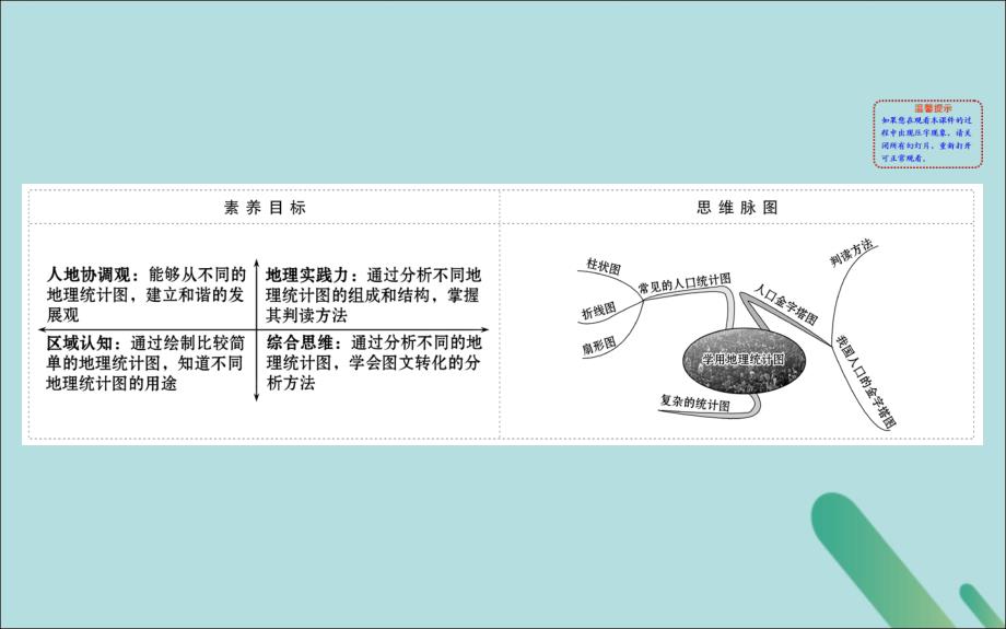 2022-2023学年高中地理第一单元人口与地理环境单元活动学用地理统计图课件鲁教版必修2_第2页