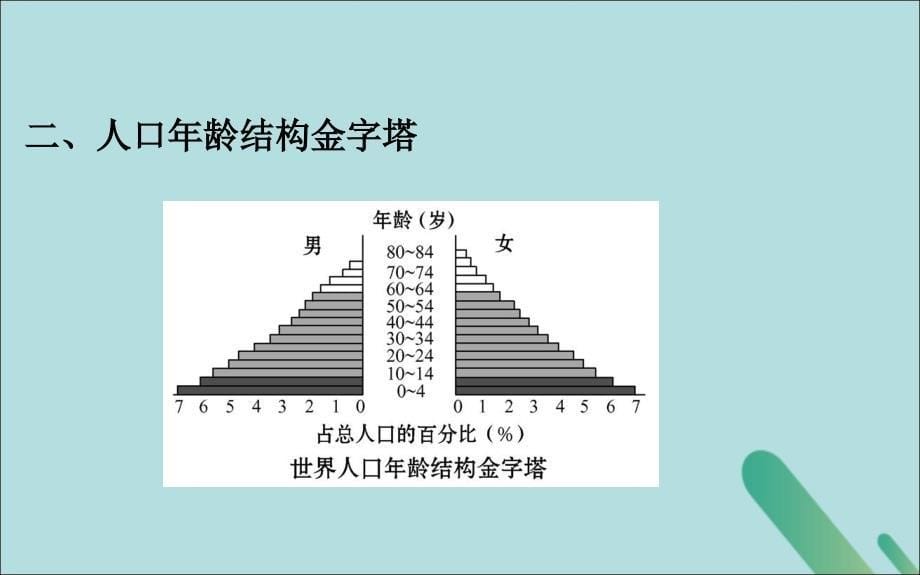 2022-2023学年高中地理第一单元人口与地理环境单元活动学用地理统计图课件鲁教版必修2_第5页