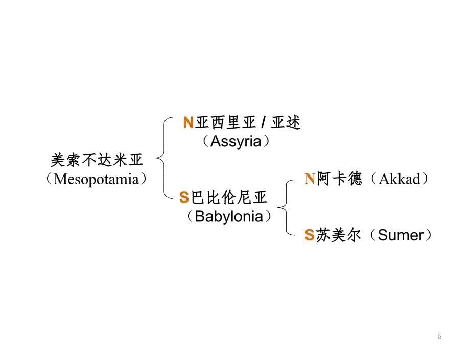 古代两河流域工艺美术PPT精选文档_第5页