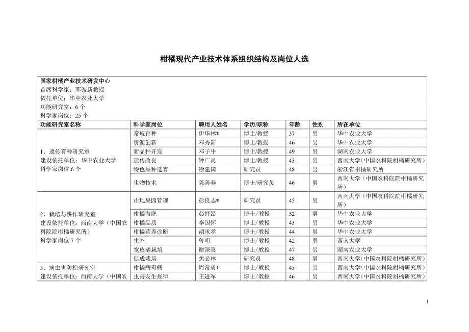 柑橘现代产业技术体系组织结构及岗位人选_第1页