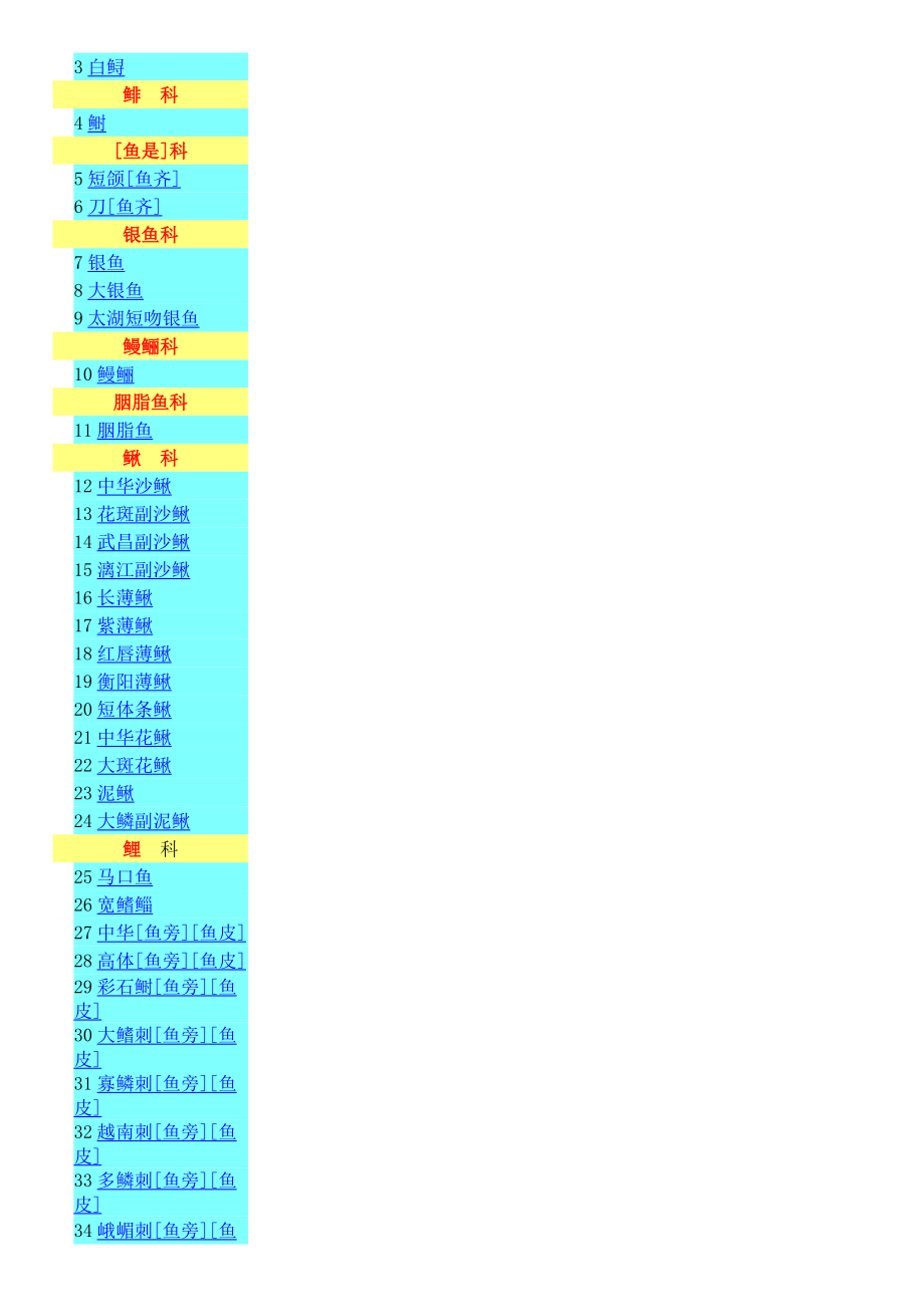 中国淡水鱼类原色图集1-2-3_第2页