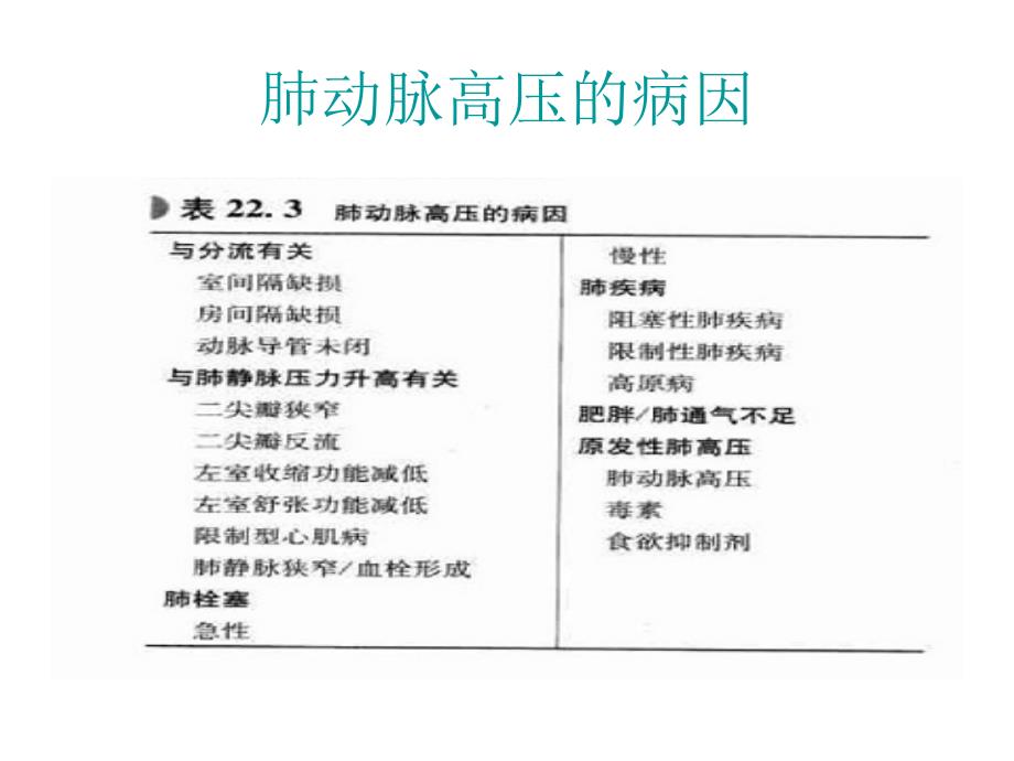 肺动脉压力测定PPT课件_第3页