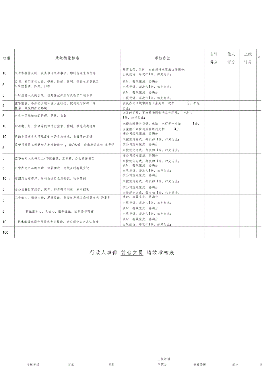 行政前台绩效考核_第1页