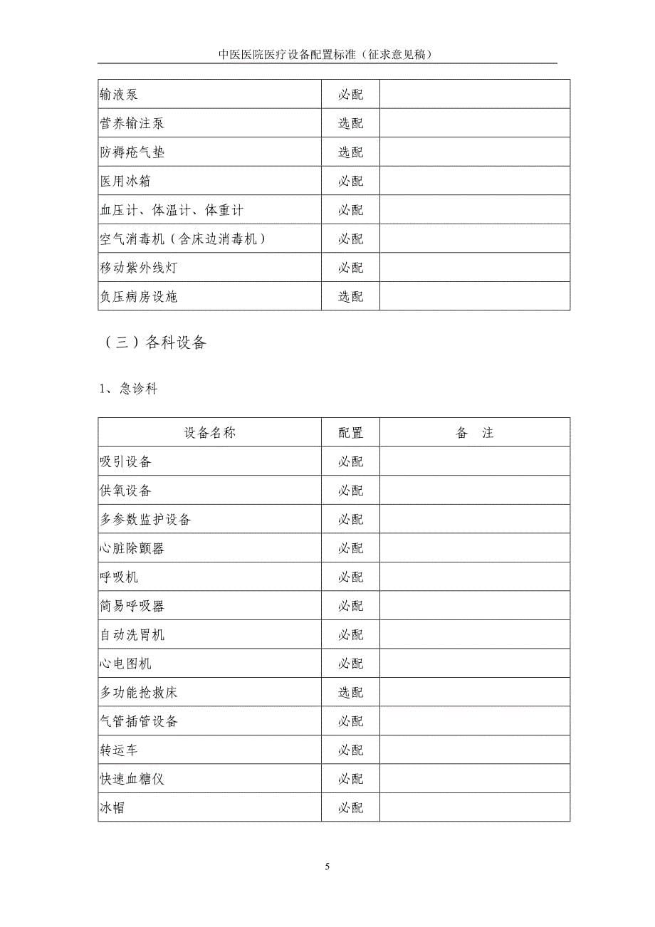 中医医院设备配置标准_第5页