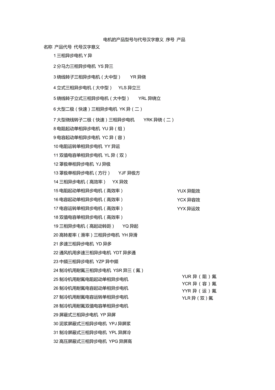 国产电机型号表示含义_第1页