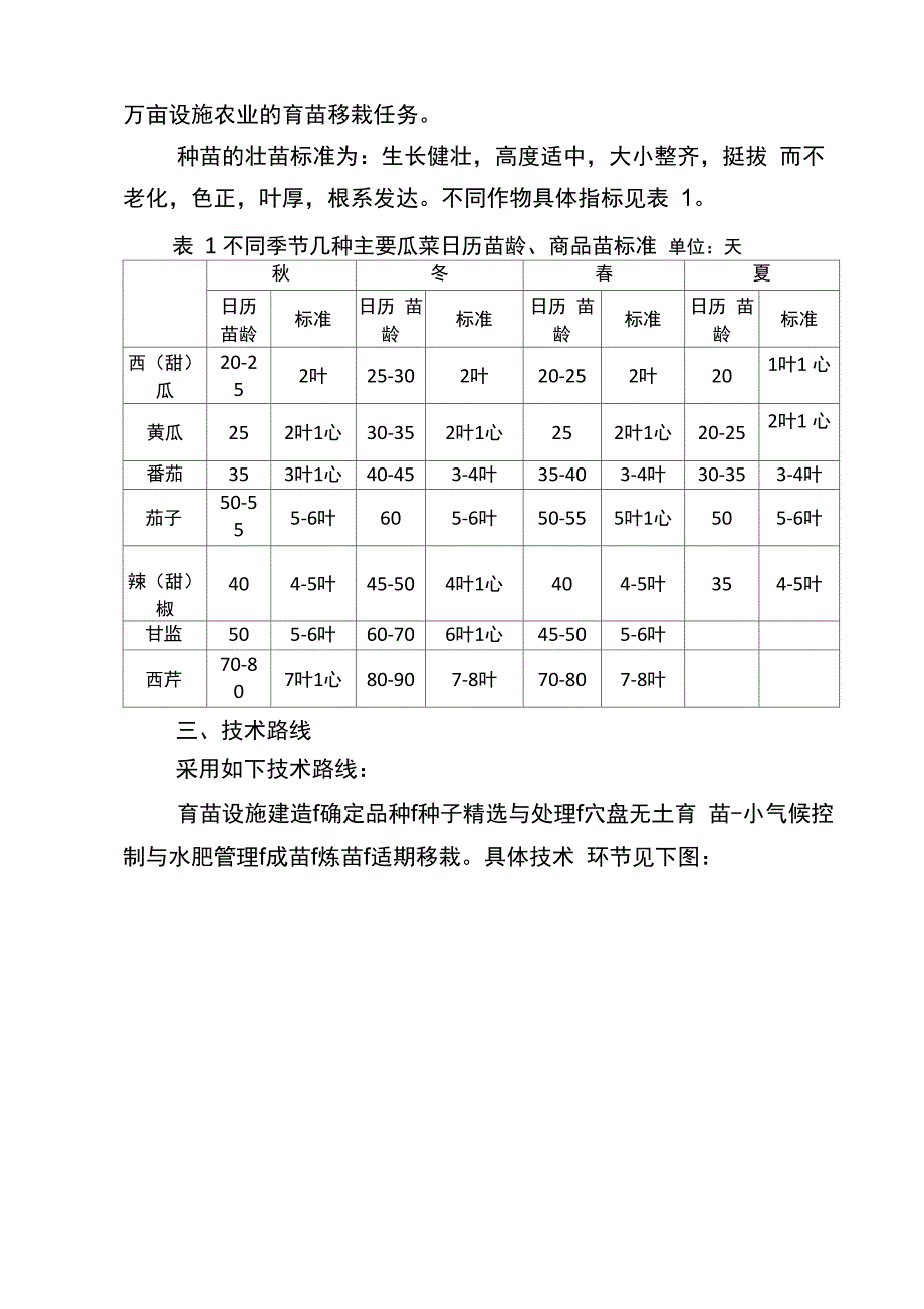 设施农业种苗繁育基地建设方案_第3页