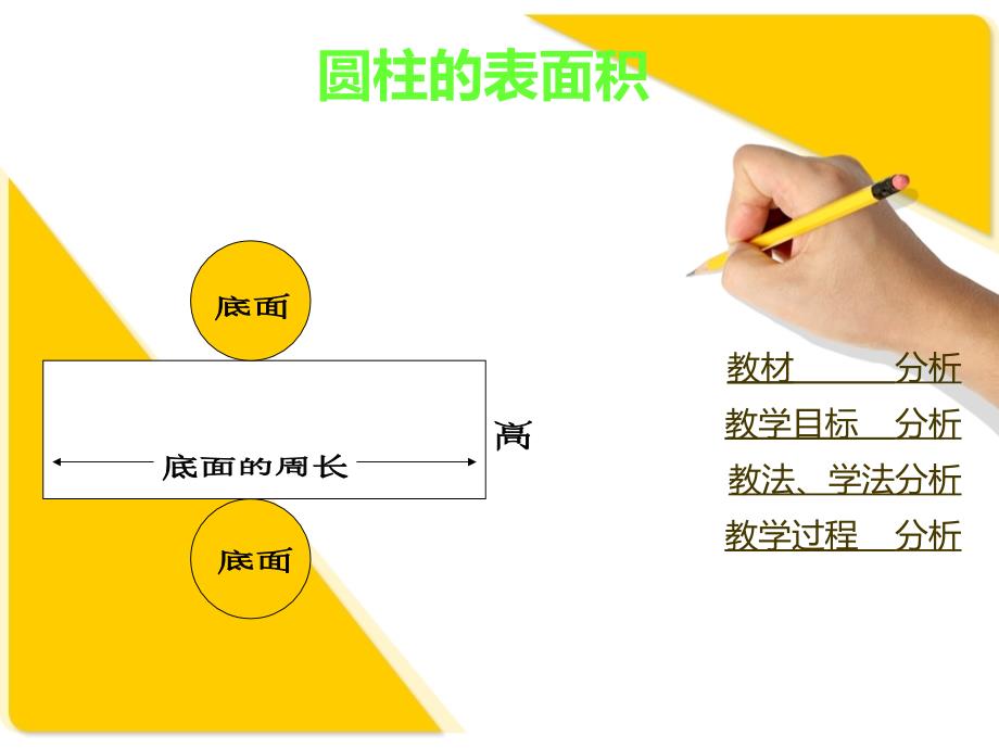 《圆柱表面积说》PPT课件.ppt_第2页