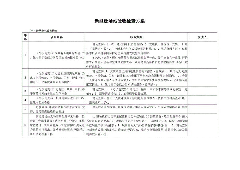 新能源场站并网验收方案报告_第1页