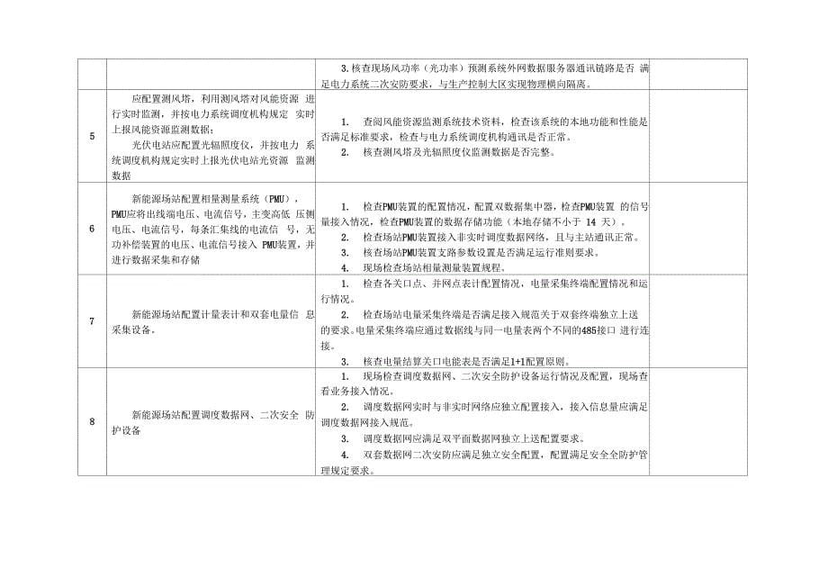 新能源场站并网验收方案报告_第5页