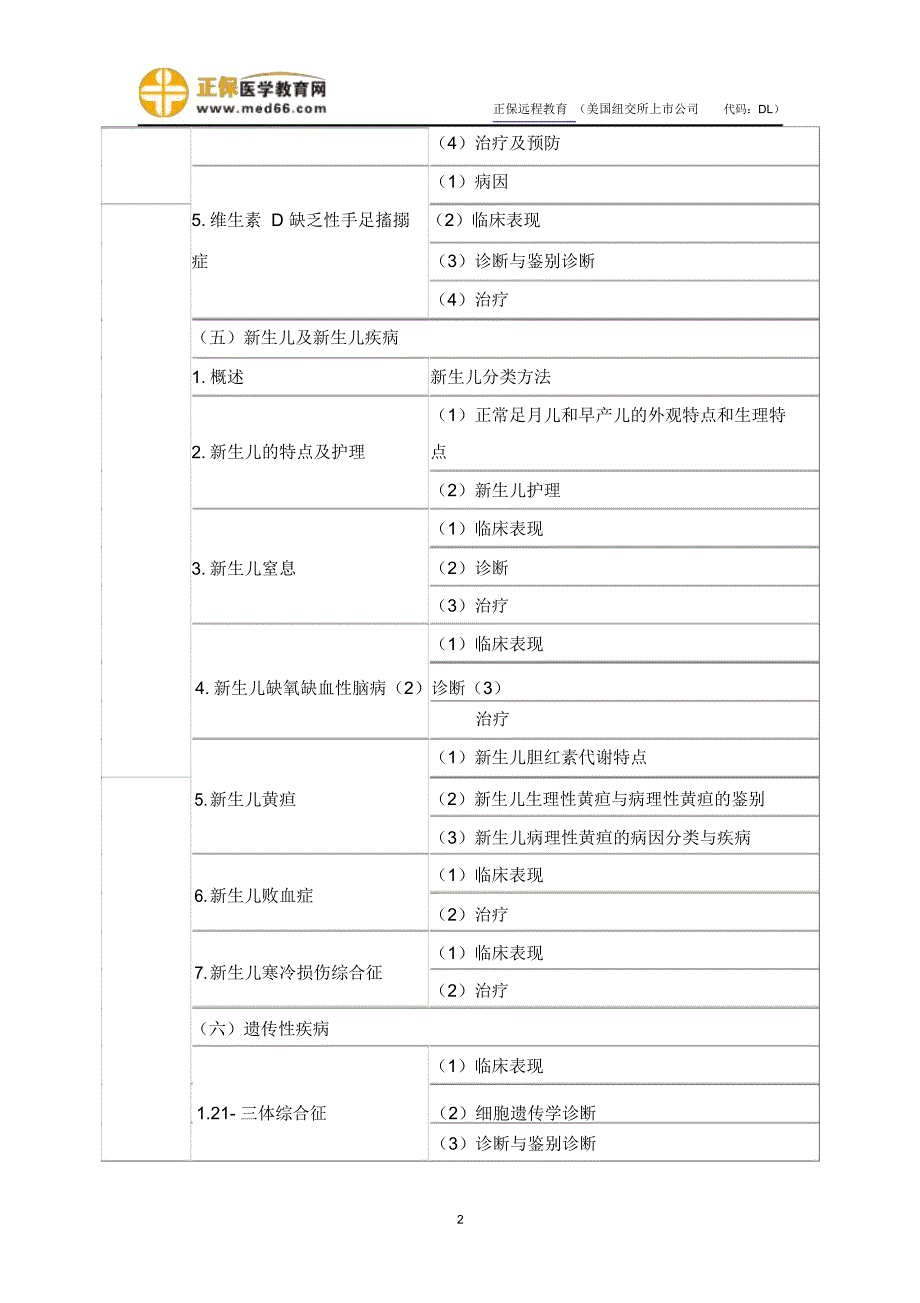 2018年临床助理医师儿科疾病考试大纲_第2页