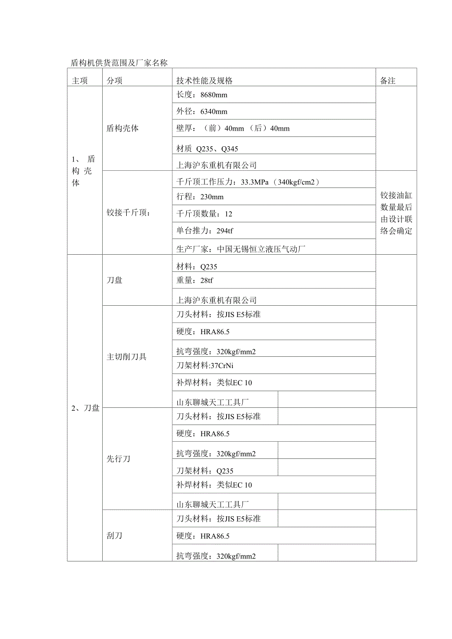 盾构机供货范围及厂家名称_第1页