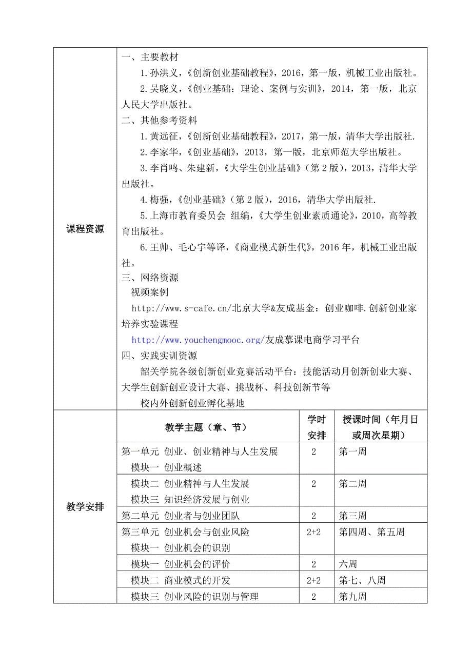 《创业基础》教学设计(32学时)39页_第5页