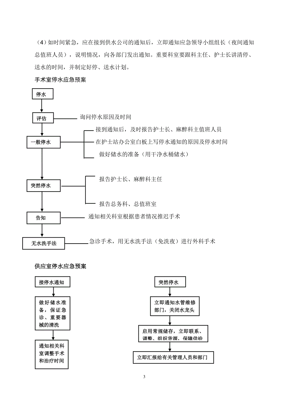 全院停水应急预案演练方案_第3页