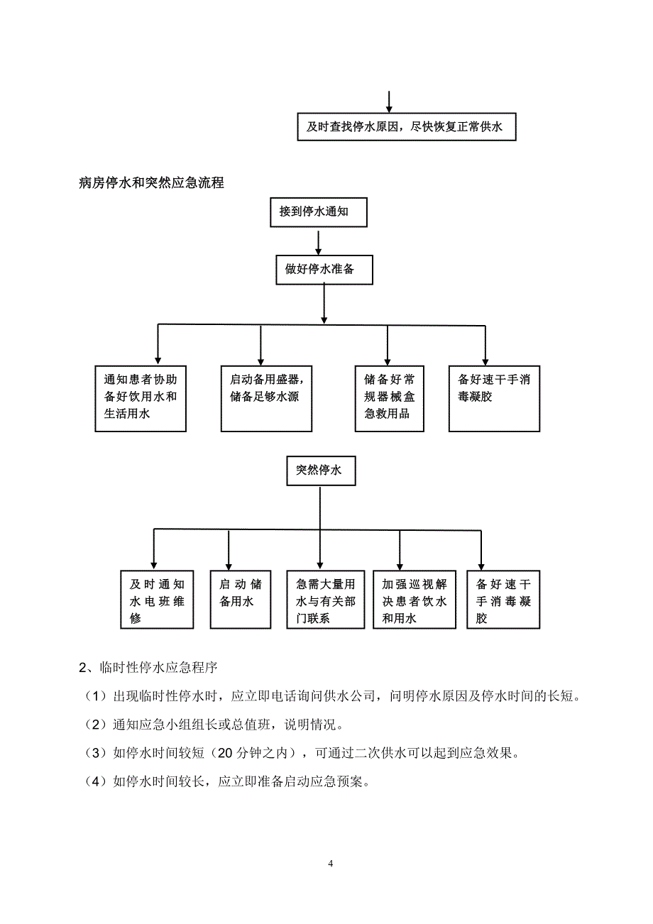 全院停水应急预案演练方案_第4页