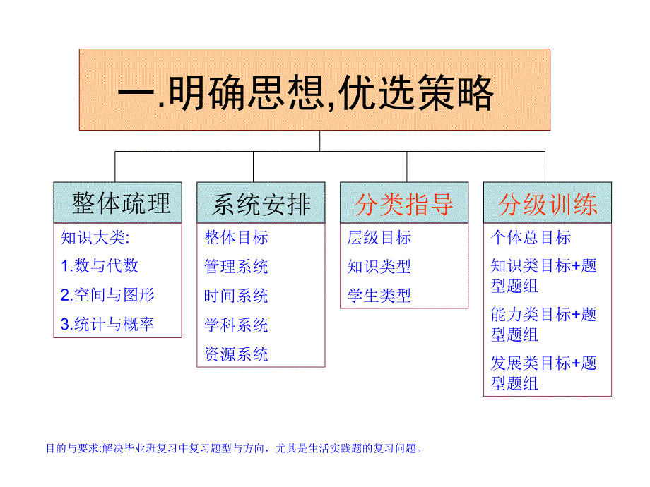 小学毕业复习指导-数学_第2页