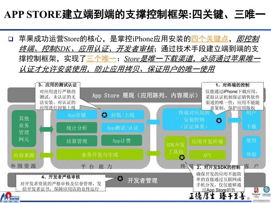 中国移动MOBILEMALL_第5页