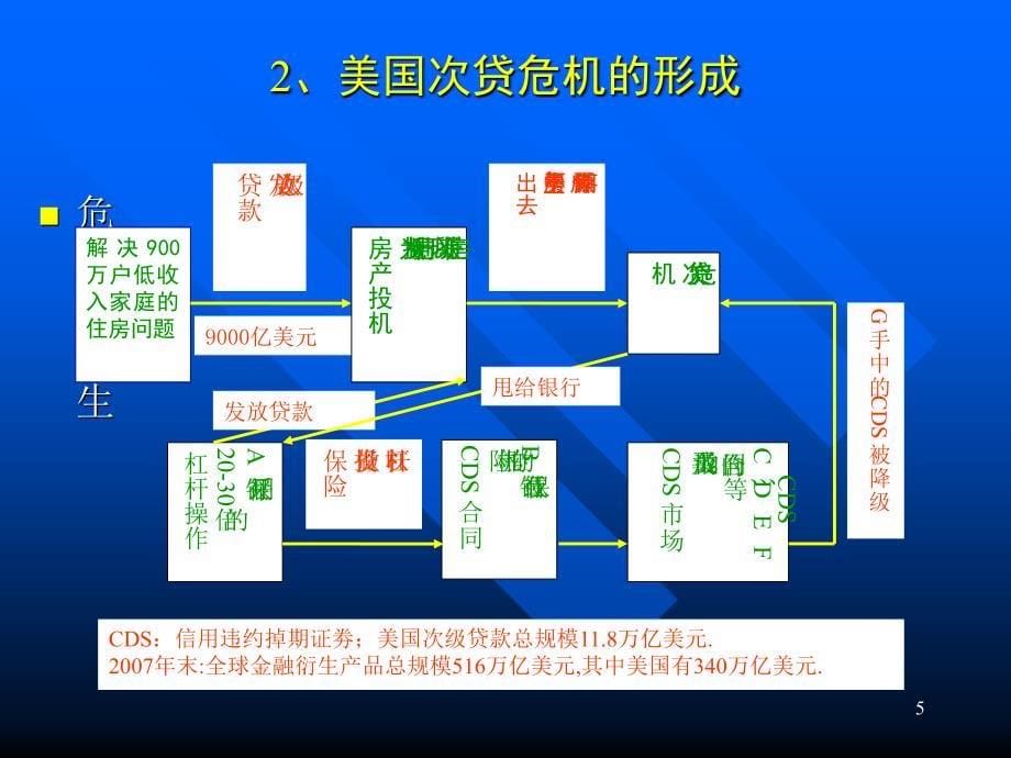 认清危机科学发展39;湖南发展论坛_第5页