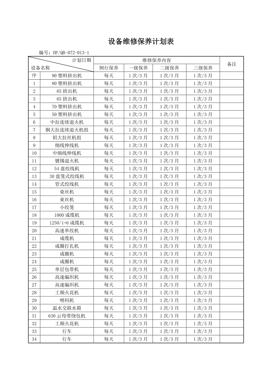 设备保养计划_第3页