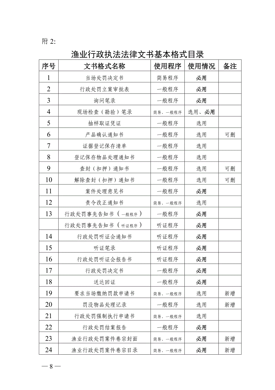 渔业行政执法法律文书基本格式目录_第1页