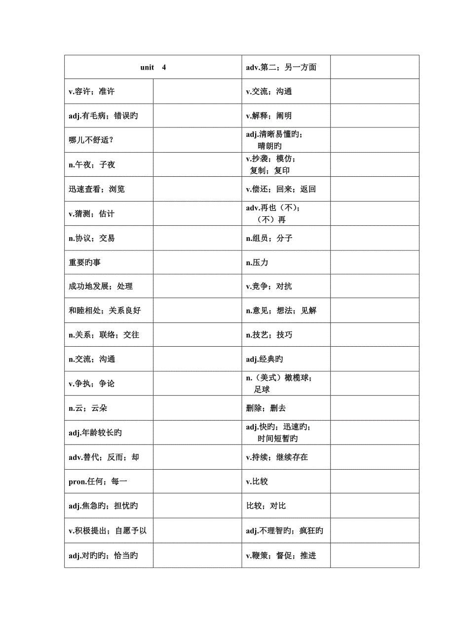 人教版八年级下英语单词表_第5页