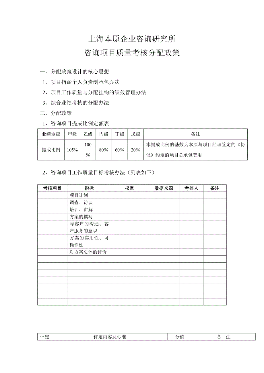 咨询项目质量考核分配政策.doc_第1页