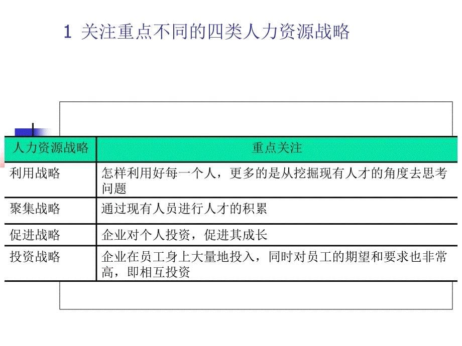 《人力资源战略》PPT课件.ppt_第5页