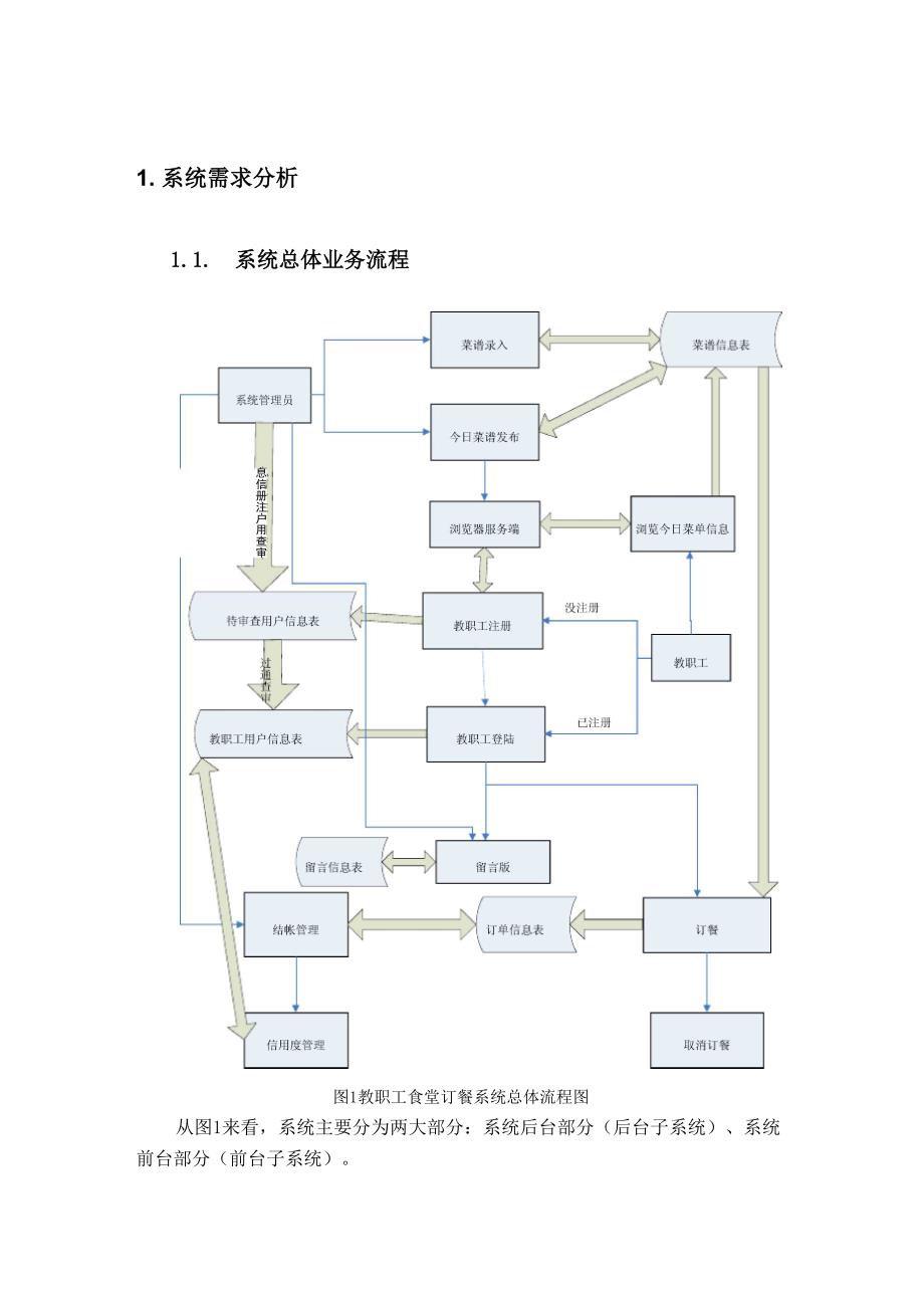 教职工食堂订餐系统的需求和总体设计_第2页