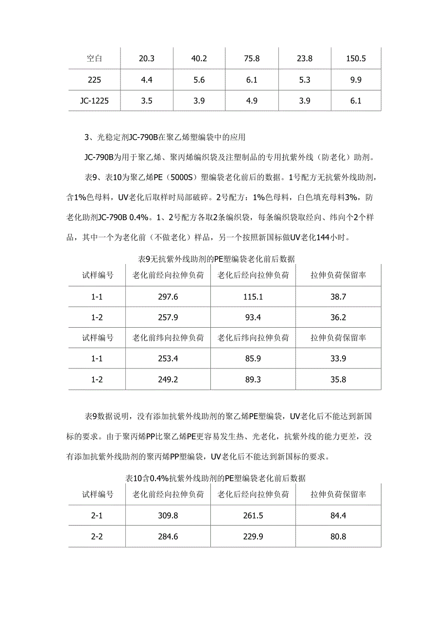 抗紫外线塑料编织袋的生产和应用技术_第3页