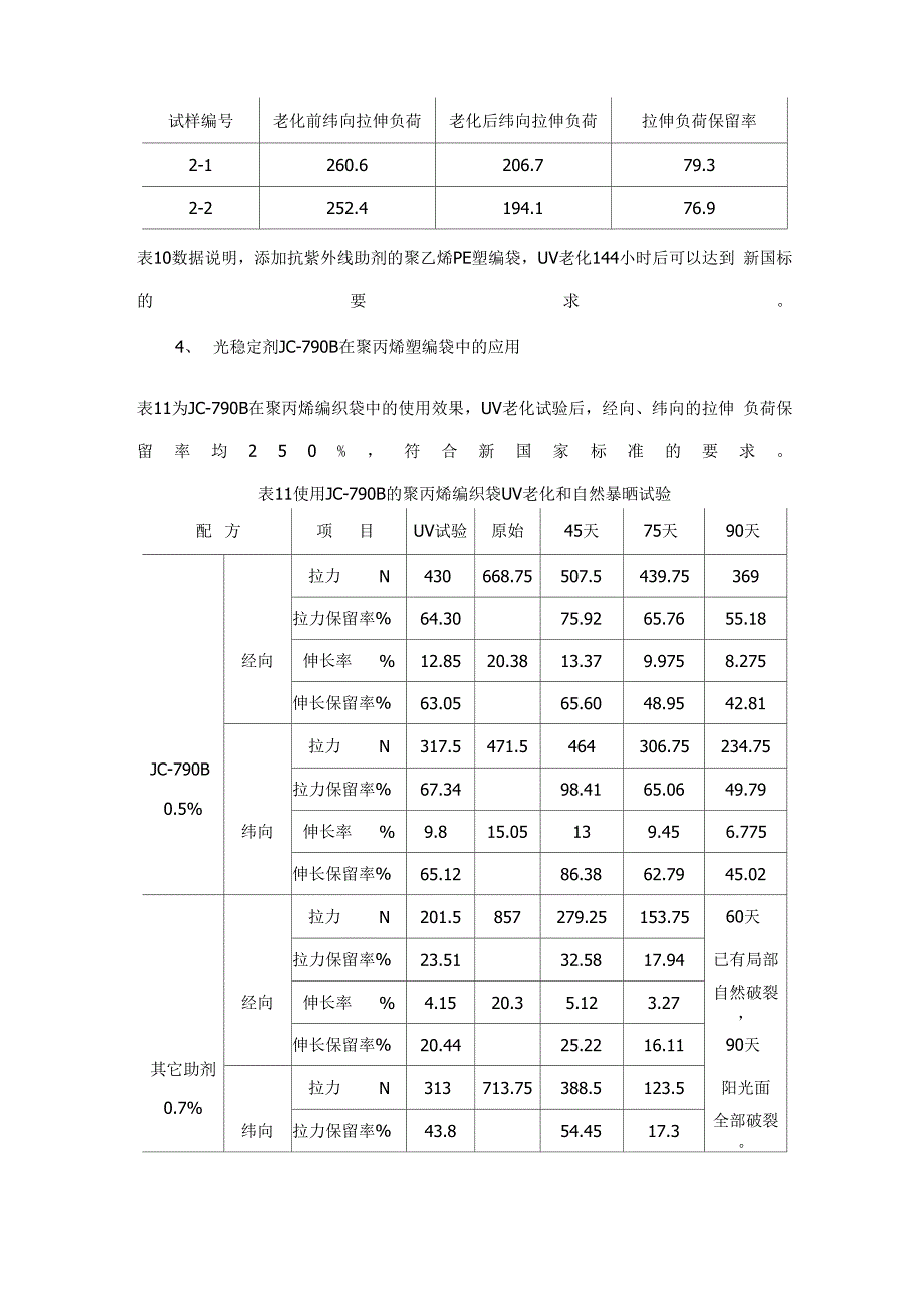 抗紫外线塑料编织袋的生产和应用技术_第4页