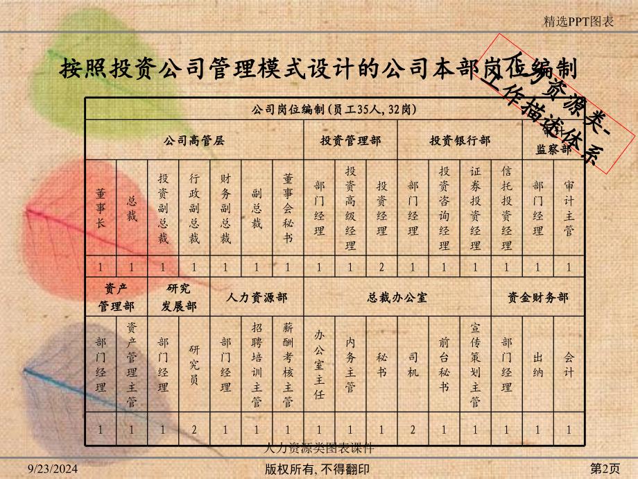 人力资源类图表课件_第2页