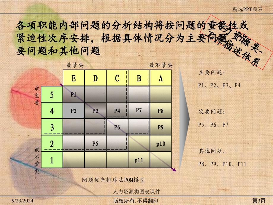 人力资源类图表课件_第3页