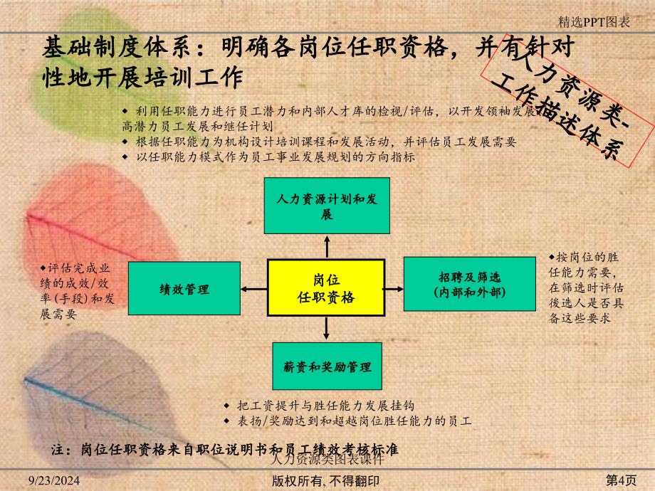 人力资源类图表课件_第4页