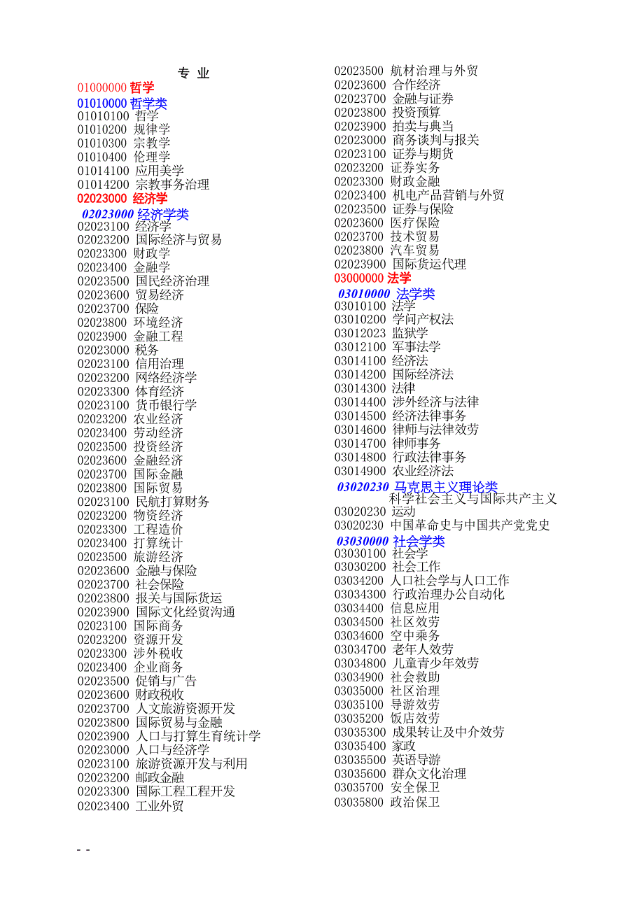 12023年1专业代码专业(公务员及事业单位)分类_第1页