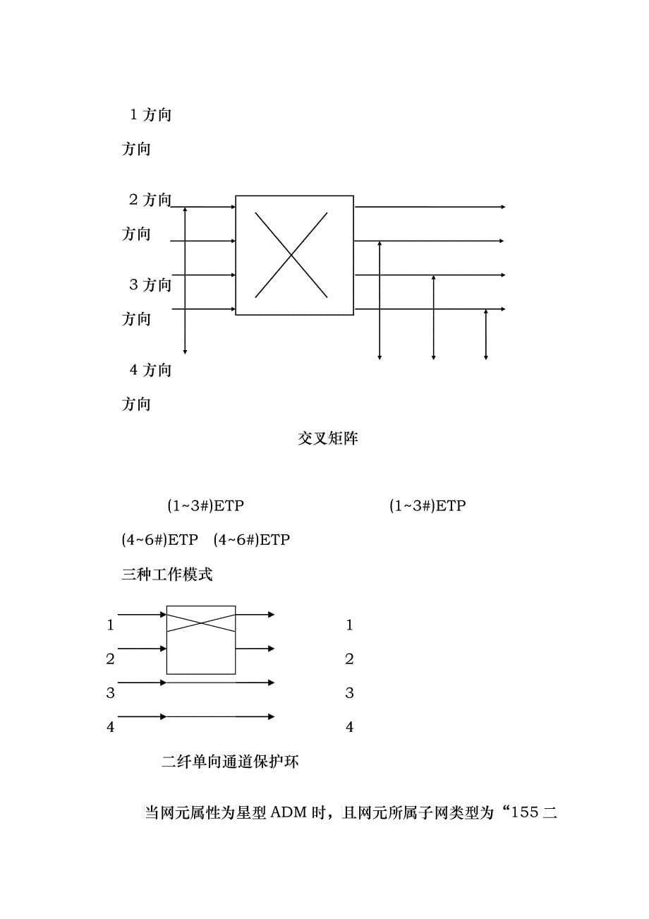 REG的有关情况与时隙配置要点_第5页