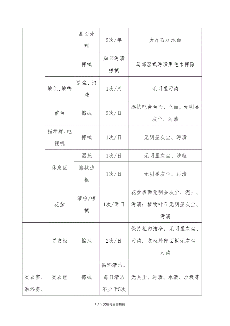 健身会所保洁服务方案.doc_第3页