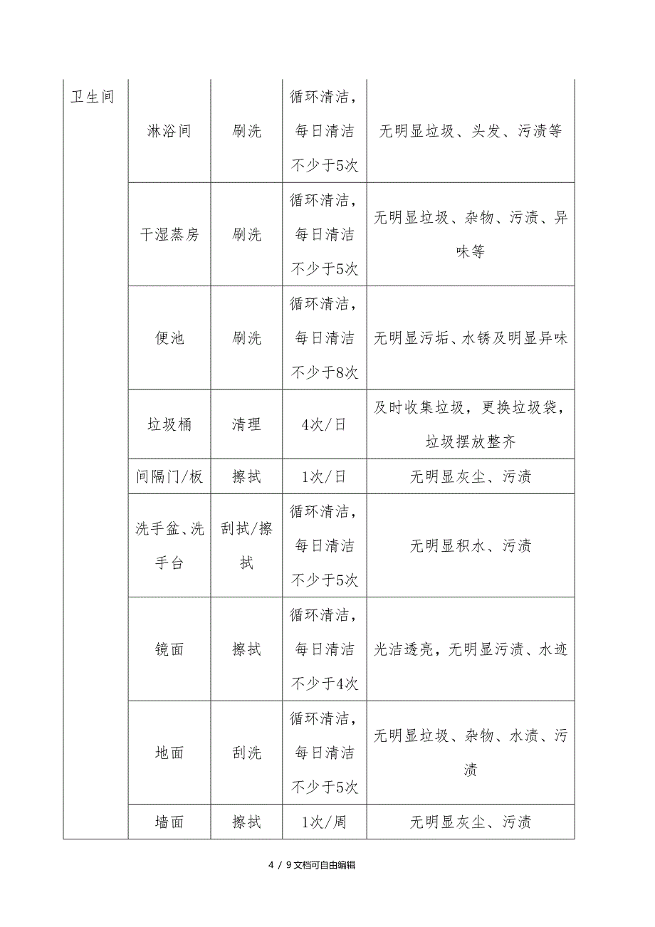 健身会所保洁服务方案.doc_第4页