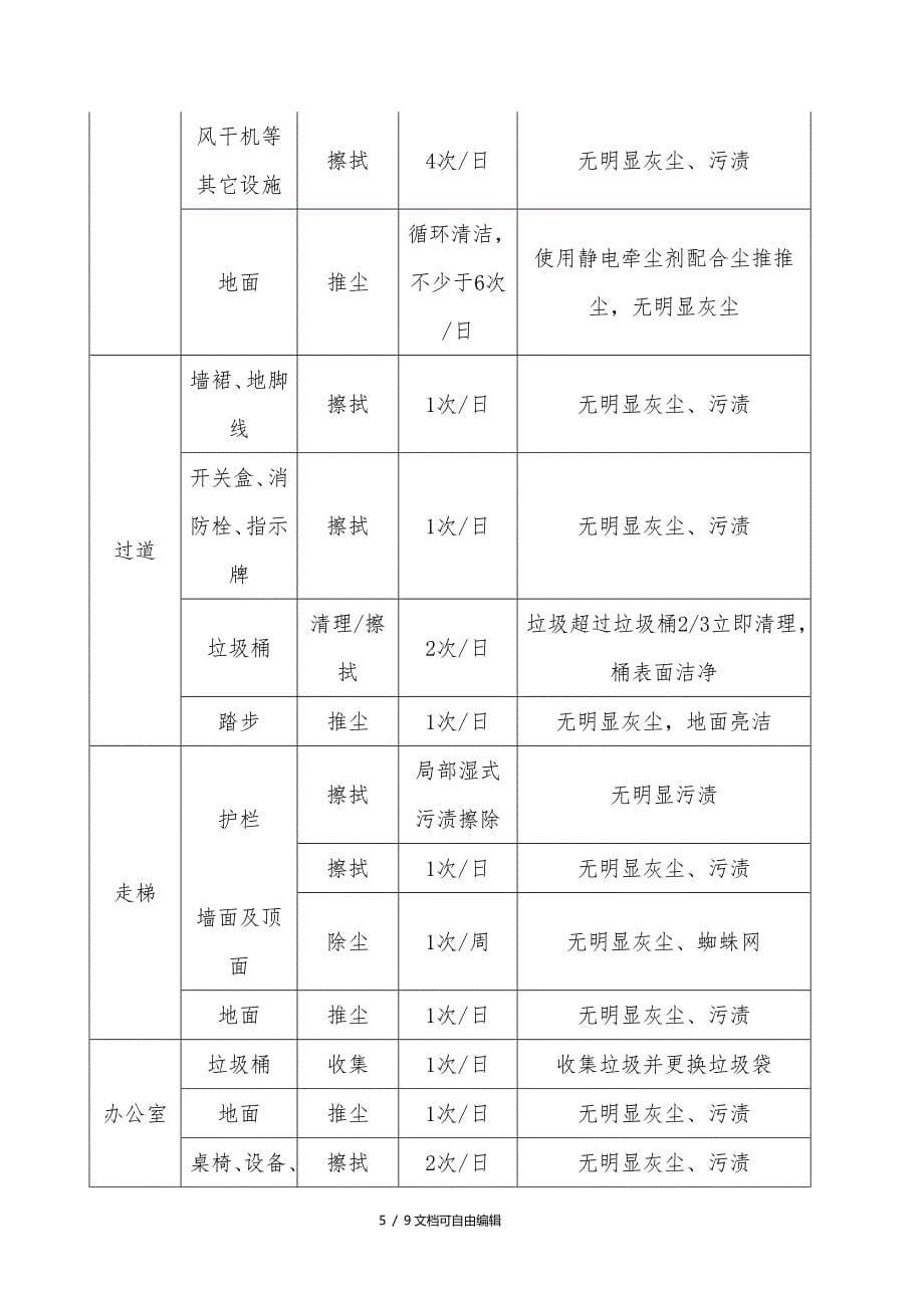 健身会所保洁服务方案.doc_第5页