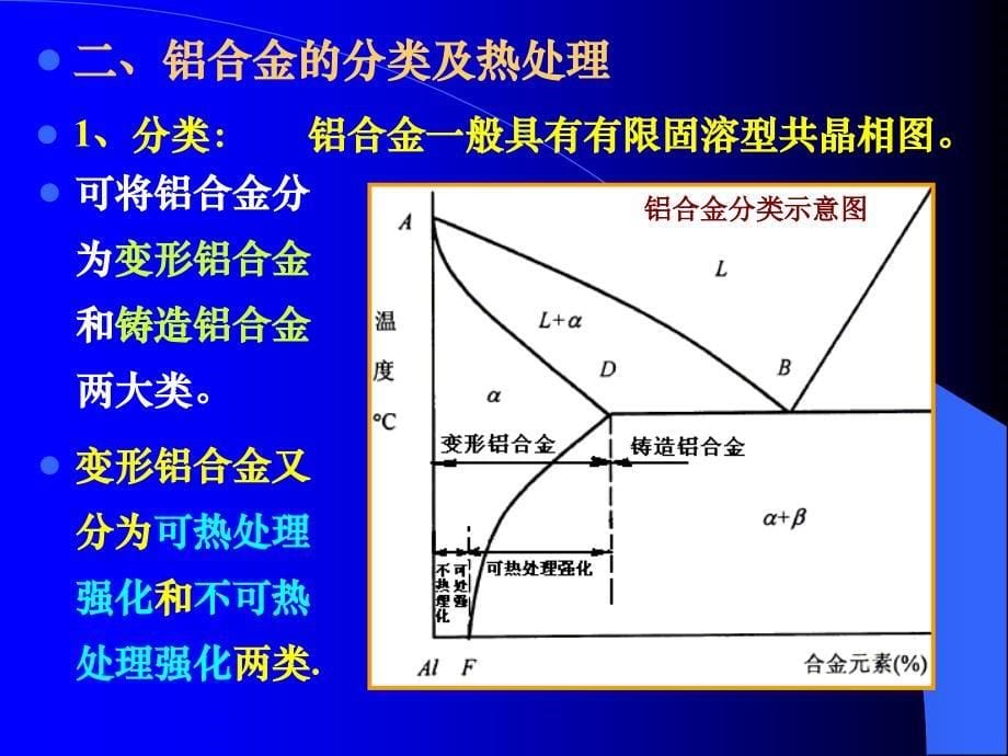 金属材料及热处理_第5页