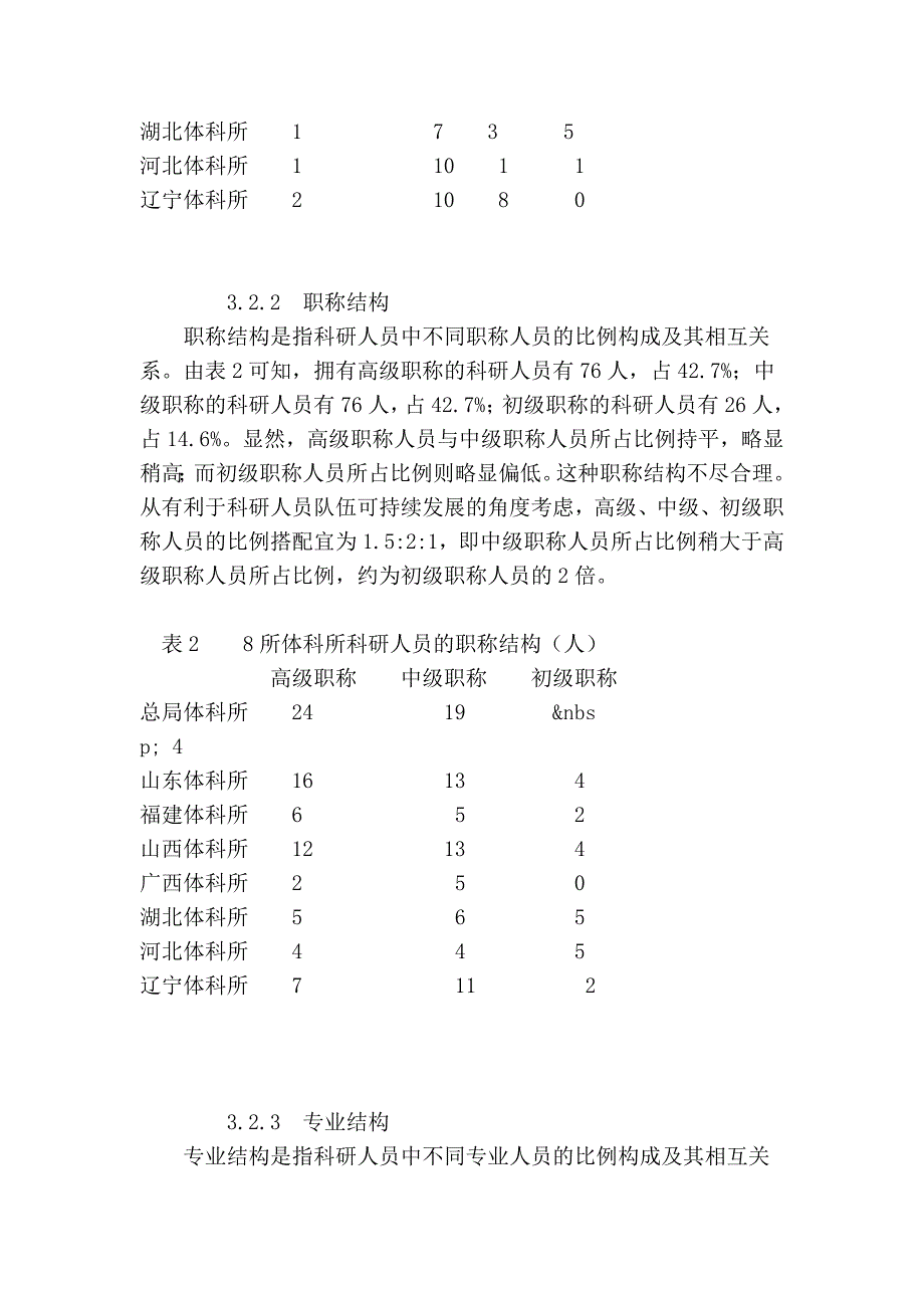 我国体育科学研究所科研队伍整体状况的研究.doc_第4页