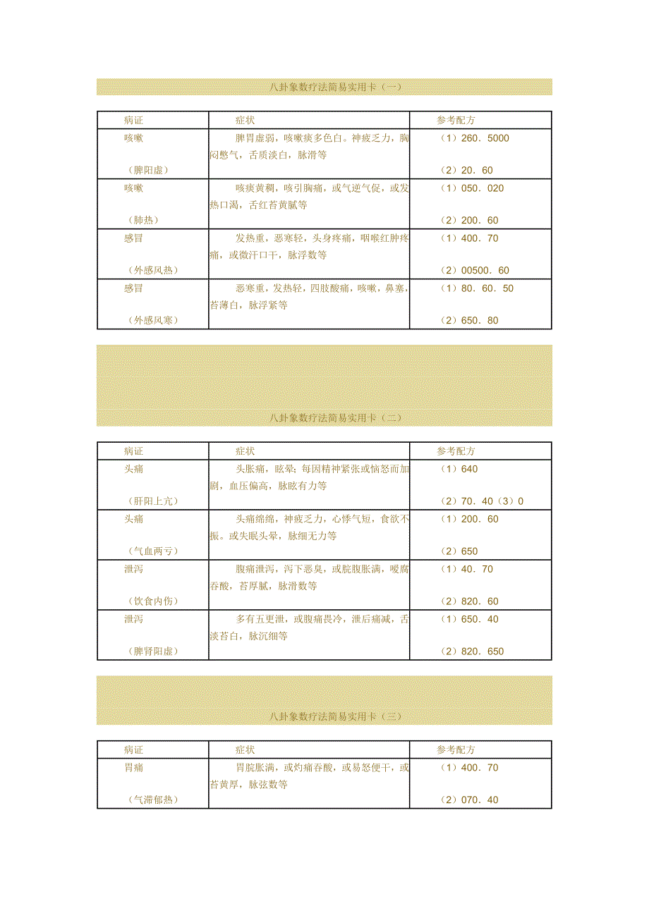 八卦象数疗法实用卡(精品)_第1页