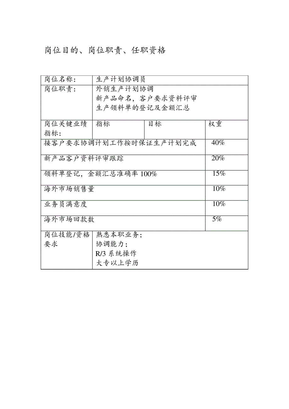 主要工作及其细化(梁汉明)_第1页