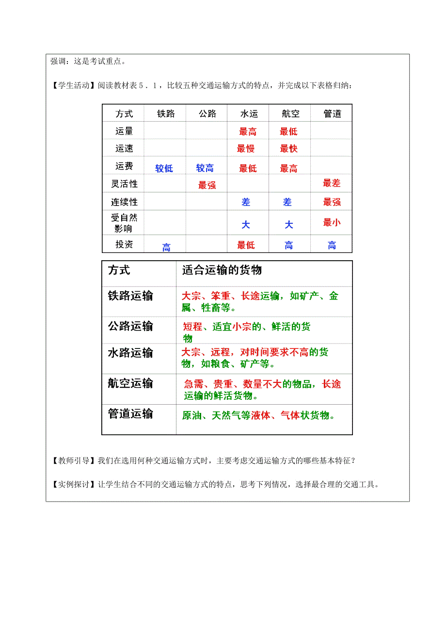 《交通运输方式和布局》教案_第2页