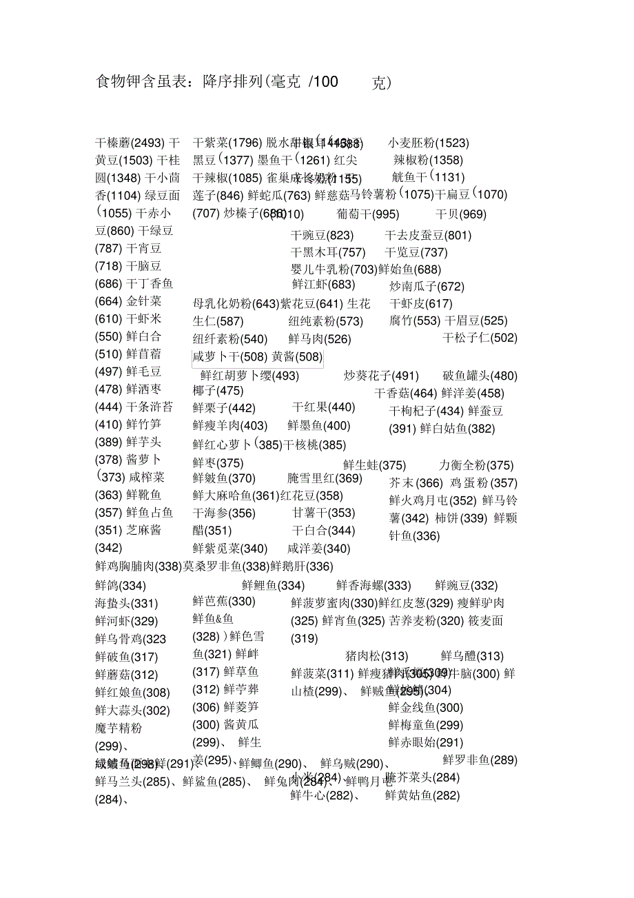 各种食物钾含量表_第1页