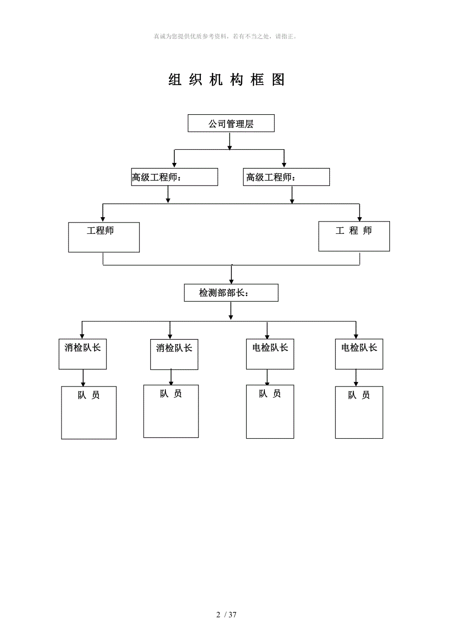 消防设施及电气设施检测方案(经典)_第3页