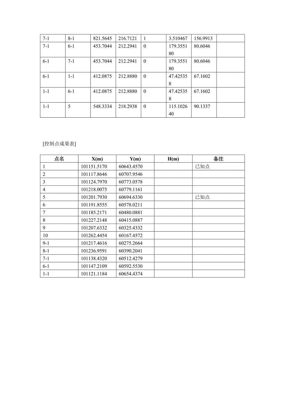 控 制 网 平 差 报 告1.doc_第5页