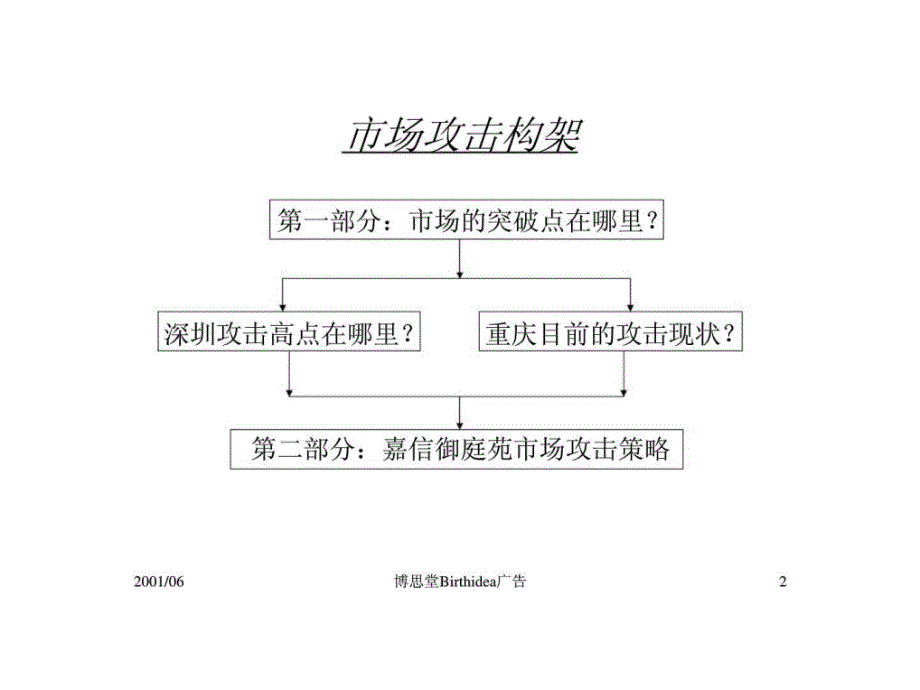 重庆嘉信御庭苑整合市场攻击策略_第2页