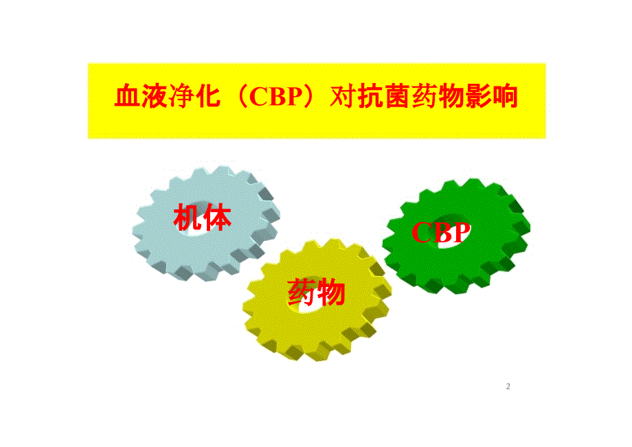 血液净化抗生素调整策略行业培训_第2页